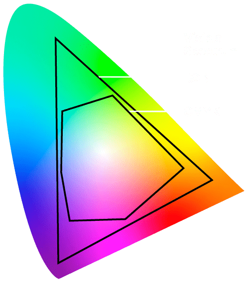 Diagram of CMYK and RGB colour spaces
