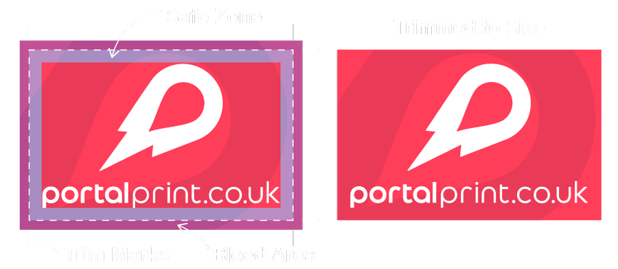 Example of bleed, safe zone and trim marks for print finishing
