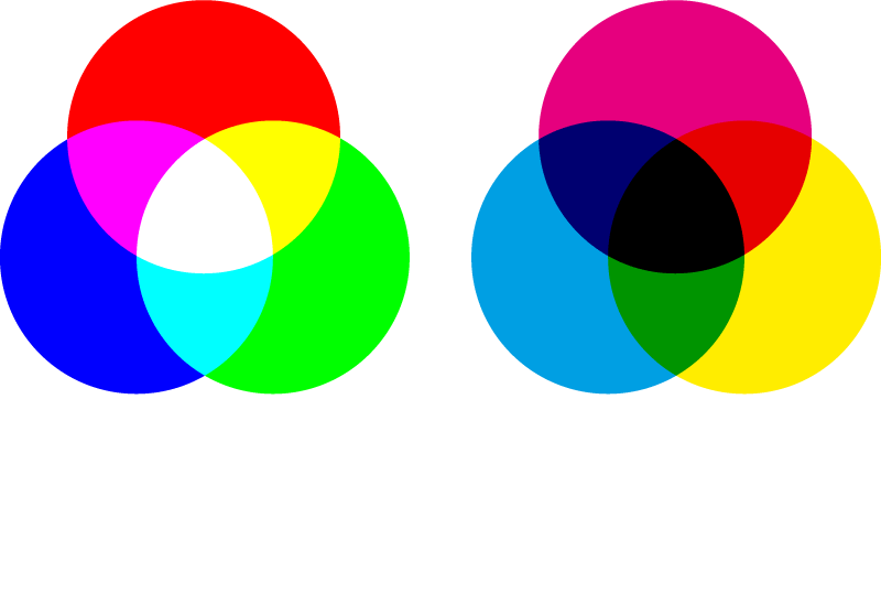 RGB (Digital) vs CMYK (Print) Diagram